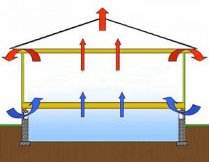 moist-airflow-crawl-space